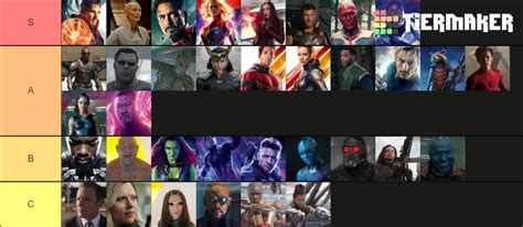 MCU Heros Ranked by The One Punch Man Hero Association Tier List