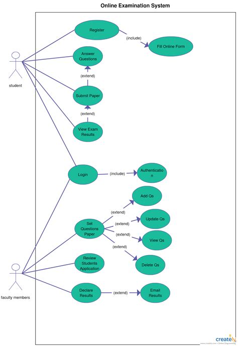 Er Diagram For Online Quiz System Ermodelexample Com Vrogue