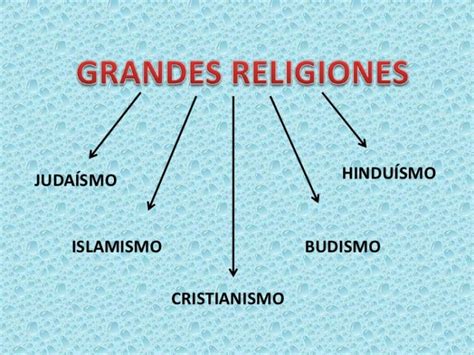 Cuadros Sinópticos De Las Religiones Principales Cuadro Comparativo