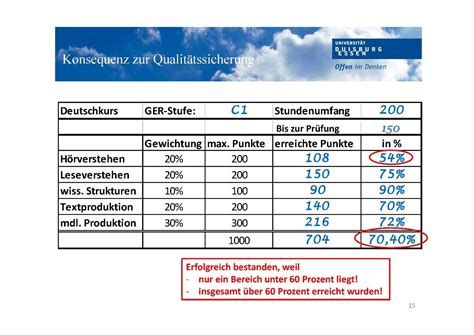 Jul 23, 2021 · redemittel b1 mündliche prüfung beispiele & erklärung schriftlicher ausdruck c1 redemittel + beispiel. C1 Textproduktion Beispiele : 200 Wichtige Deutsche Verben ...