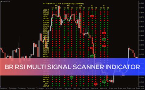 Br Rsi Multi Signal Scanner Indicator For Mt4 Download Free