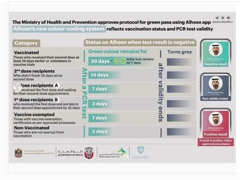 Both phones exchange anonymized ids which are stored in encrypted form, on the alhosn app so health authorities can quickly contact people at risk and they can be retested. Al Hosn app now key tool aiding UAE's economic recovery ...