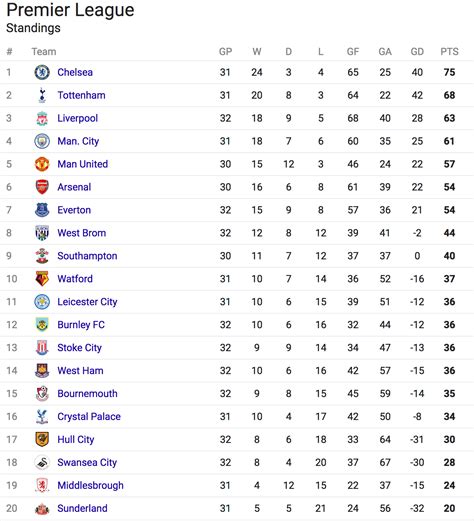 41+ Premier League Table 2022 Pics - Phone Best