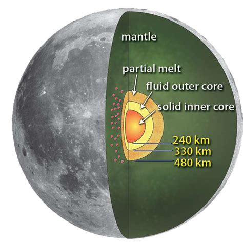 Lune Sa Structure Interne Et Son Noyau Sont Désormais Mieux Compris