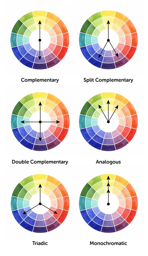unveiling the essence of color theory