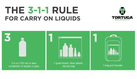 Carry on liquid restrictions can be problematic, especially for women and on longer trips. The Carry On Luggage Rules to Live By - Tortuga Backpacks Blog