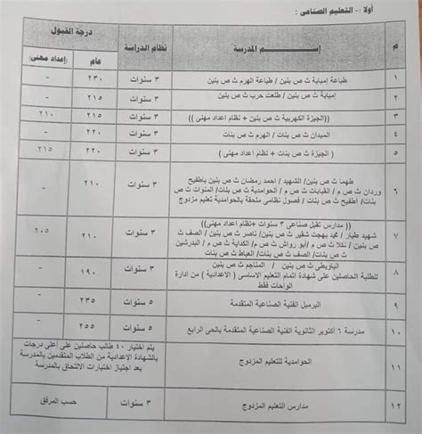 Check spelling or type a new query. مدارس التمريض لجميع محافظات مصر (الفيوم - القاهرة-الجيزة ...