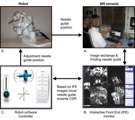 Feasibility Of A Pneumatically Actuated Mr Compatible Robot For Transrectal Prostate Biopsy