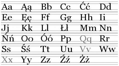 Polish Alphabet History And Lessons Online Education