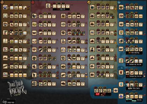 Today's video has 8 overpowered food sources in dont starve together. dst food.png
