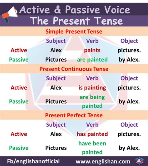 Auxiliary verb + sample v3 (past participle). Active Voice and Passive Voice Rules with Examples ...