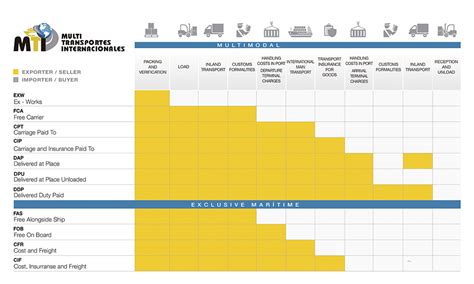 Incoterms Mtinter