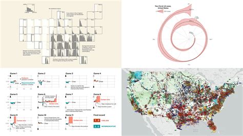 Most Stunning New Data Visualization Projects From Around Web — Dataviz