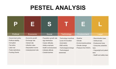 Pest Analysis Analysis Pestel Analysis Strategic Planning