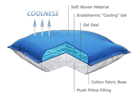 For many people, a cold pillow is a comfortable one. Thanks, Mail Carrier | Achieve Better Sleep with the ...