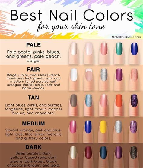 How To Match Nail Polish Color To Every Skin Tone Sula Beauty