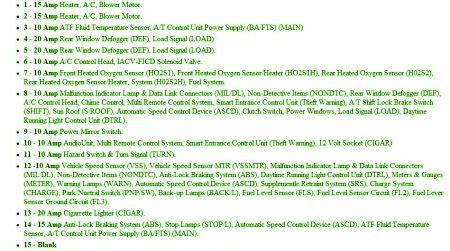 We have actually gathered numerous images with any luck this photo serves for 2003 altima fuse and relay box wiring diagram data. 2003 Nissan Altima Engine Fuse Box Diagram - Auto Fuse Box Diagram