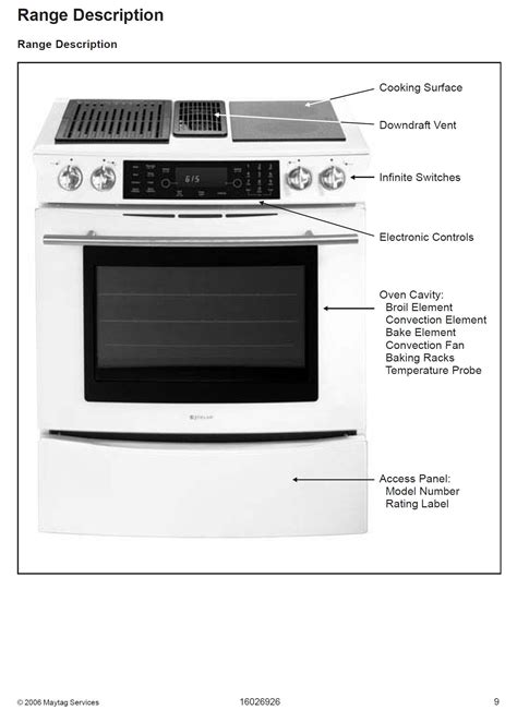 Expressionstm collection electric cooktops expressionstm collection electric cooktops • feature included. We have an old Jenn Air oven/cooktop and we used the ...