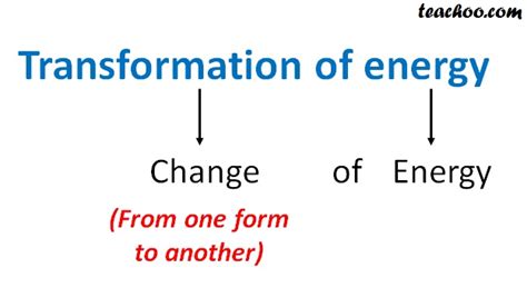Transformation Of Energy Definition Teachoo Science Concepts