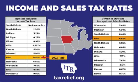 Pwc 2019/2020 malaysian tax booklet. Midwest State Income and Sales Tax Rates - Iowans for Tax ...