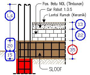By irul mahmudi august 03, 2019 0 comments. Cara Merencanakan Elevasi Sloof diatas Pondasi Tapak dan ...