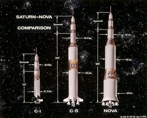 Apollo 11 Rocket Design