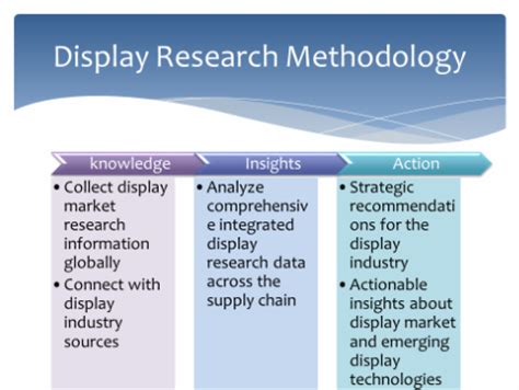 Display Market, Display Expert, Display Consultant @ Dash ...