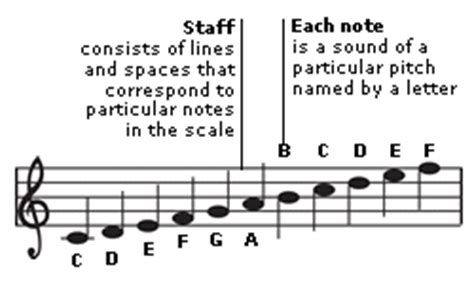 The major is a lot happier sounding while the minor sounds more dark and depressing. MUSICAL SOUND