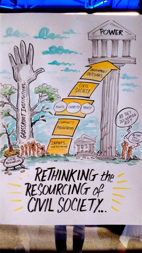 Malaysia continued to make slow progress in 2019 in some areas of the governing pakatan in august, the high court dismissed a challenge by sisters in islam, a civil society group working to discrimination against lgbt people remains pervasive in malaysia. Is it time to dance? The intersection of community ...