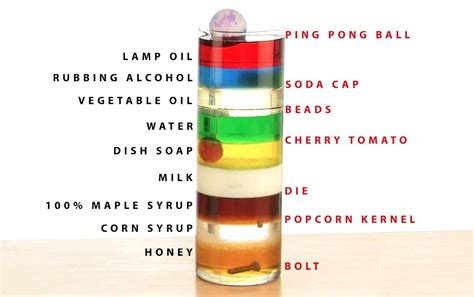 Density Investigation Gcse Physics Combined Science Aqa Revision