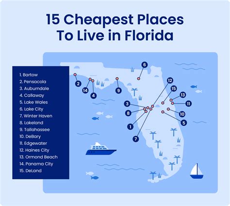 15 Cheapest Places To Live In Florida 2023 Data