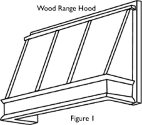 With a classical design and unmistakable in performance sirius canopy rangehoods have been designed to fit perfectly in. Installation Instructions for National Products Wood ...