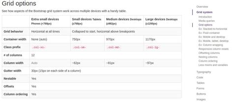 This class is used when the device size is extra small (mobile) and when you want the width to be equal to 1 column. How the only class col-xs-12 works in large screen in ...