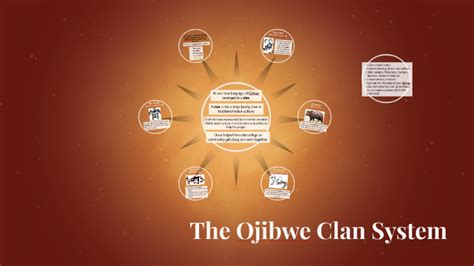The Ojibwe Clan System By Katie Morrison On Prezi