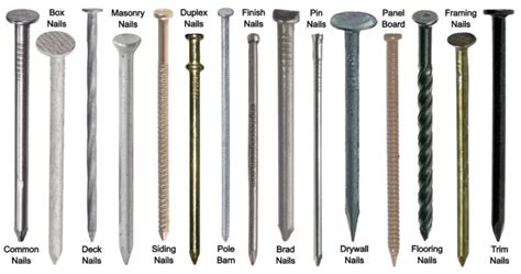 21 Types Of Nails Fasteners Uses Components Application And How To