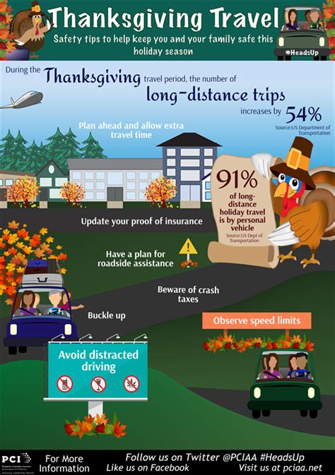 Thanksgiving Travel Safety Property Casualty Insurers Association Of