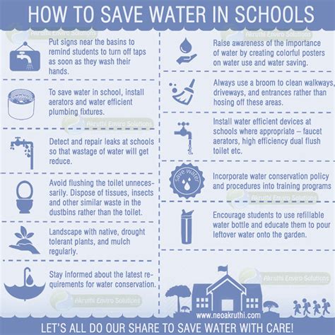 How To Save Water At Home And School