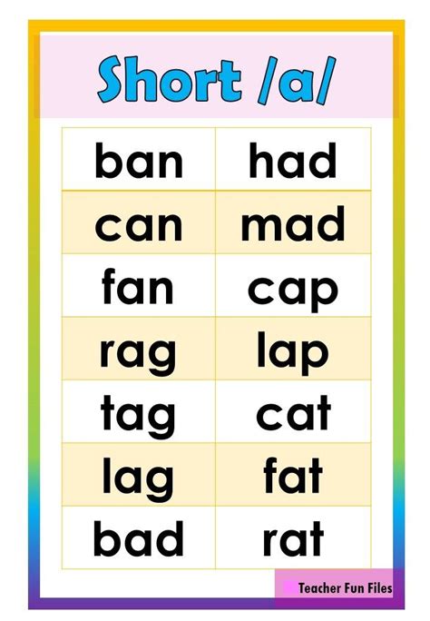 Teacher Fun Files Short Vowel Sound Words Chart Teaching Short Vowel