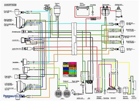 F electrical wiring diagram (system circuits). Taotao 110cc Atv Wiring Diagram — UNTPIKAPPS