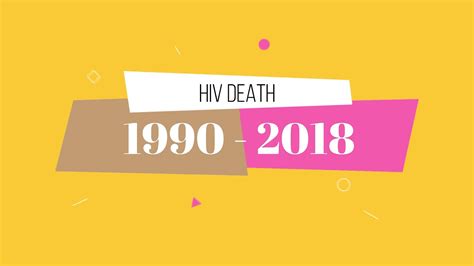 Human immunodeficiency virus, or hiv, is a virus that weakens a person's immune system by attacking cells that fight off infection, specifically a according to the world health organization, there are about 37.9 million people in the world living with hiv in 2018. HIV AIDS Deaths Statistics Worldwide 1990 - 2018 - YouTube