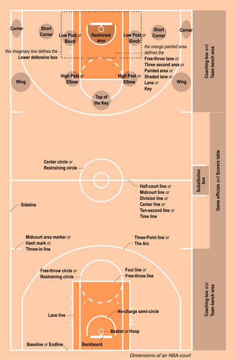 Assist Court Map Sections And The Rules Associated With Each