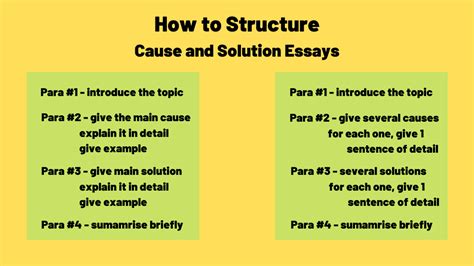 💋 Problem Solution Essay Outline Example Problem Solution Essay Ielts