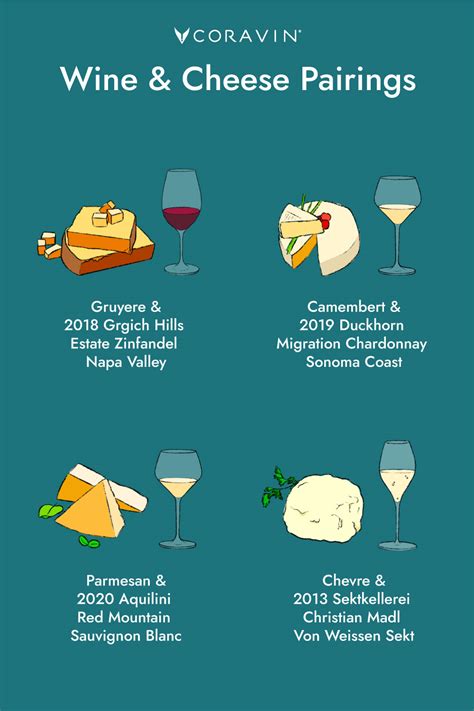 Wine And Cheese Pairings Guide And Chart Coravin
