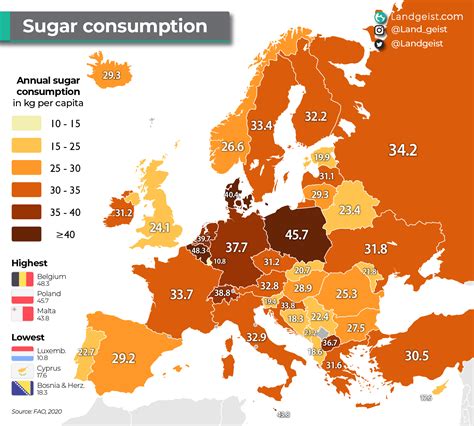 Sugar Consumption In Europe Landgeist