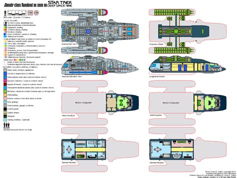 The danube class was the signature personal transport of the late 2300's it's dexterity in this matter was highly regarded, even by starship captains. Star Trek Deckplan Federation | Star trek, Star trek ships ...