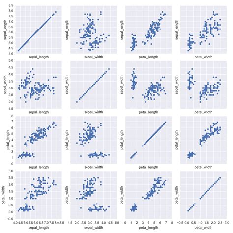Python Seaborn Pairgrid Show Axes Labels For Each Subplot Stack Overflow