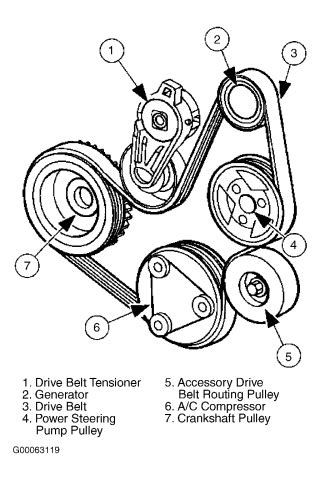 Cara tukar hos power steering pump dan high pressure line. Belajar kenal komponen bahagian enjin kereta anda - Minyak ...
