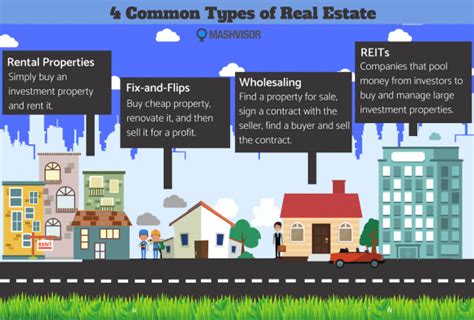 Learn About The 4 Common Types Of Real Estate Mashvisor