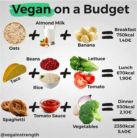 Some Of The Cheapest Foods Out There Are Vegan Vegan Meal Plans