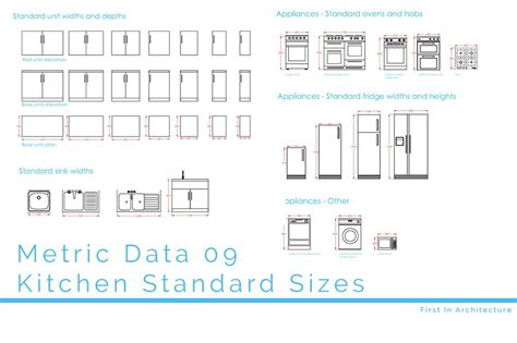 Metric Data 09 Kitchen Standard Sizes First In Architecture